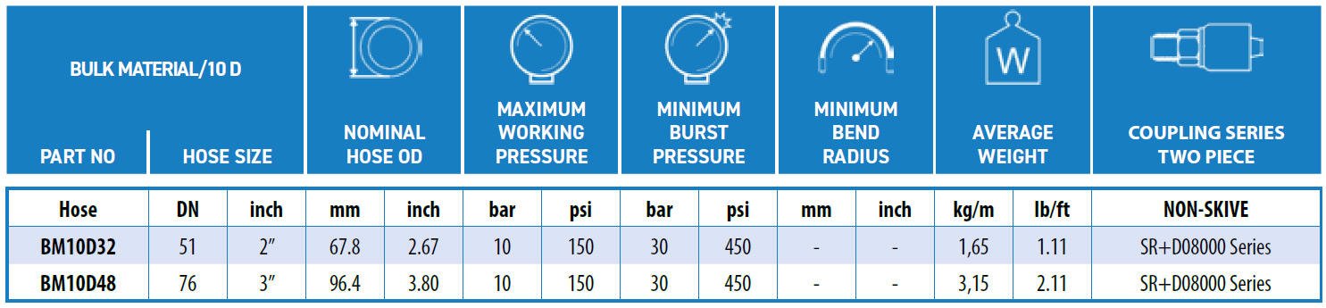 Ryco-BULK_MATERIAL_10_D-data