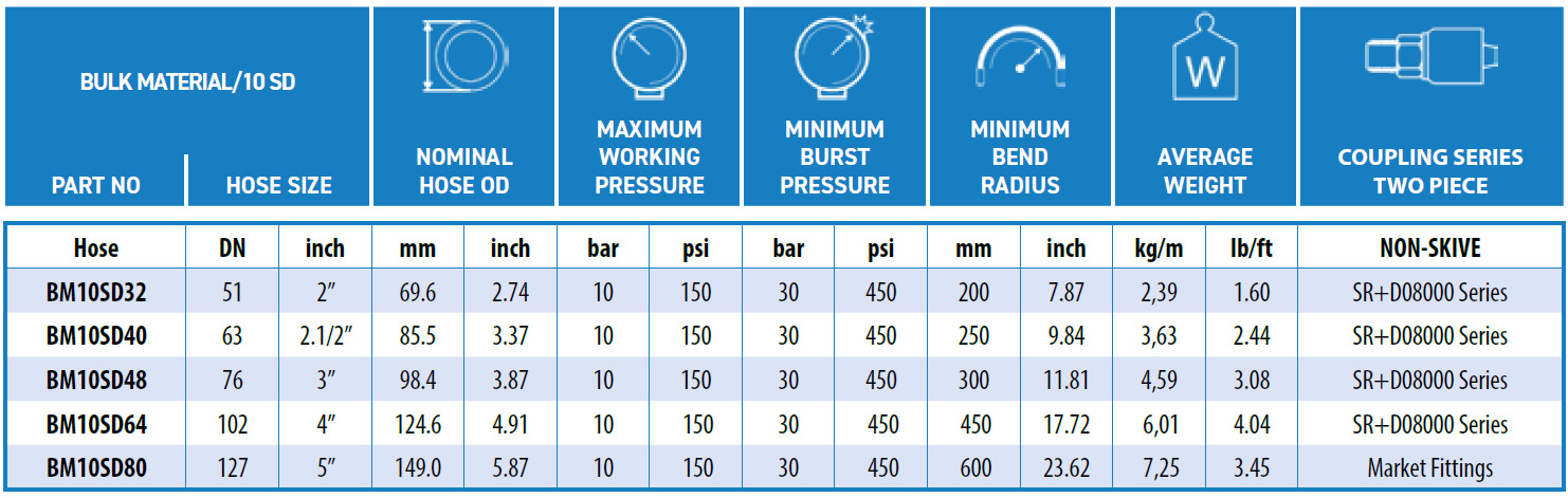 Ryco-BULK_MATERIAL_10_SD-data