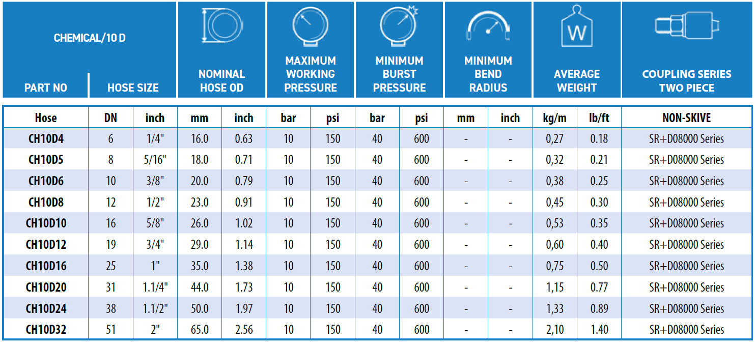 Ryco-CHEMICAL_10_D-data