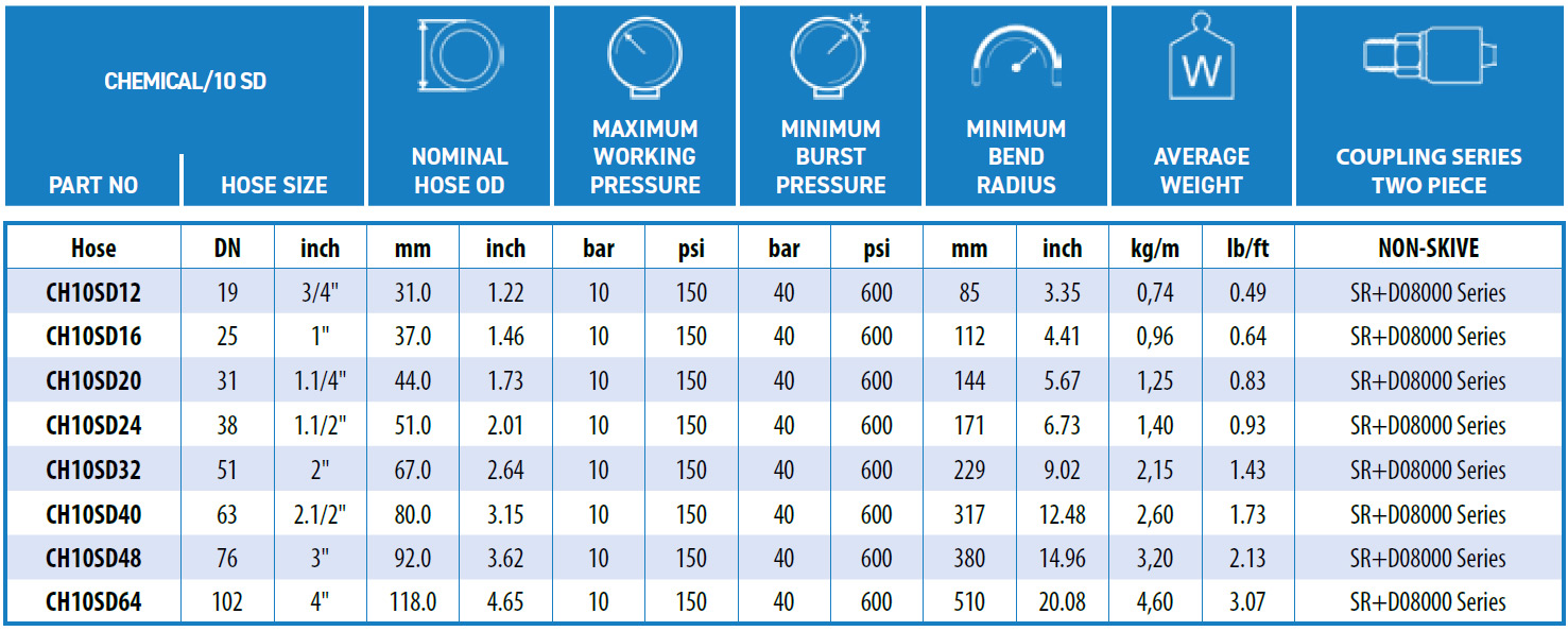 Ryco-CHEMICAL_10_SD-data
