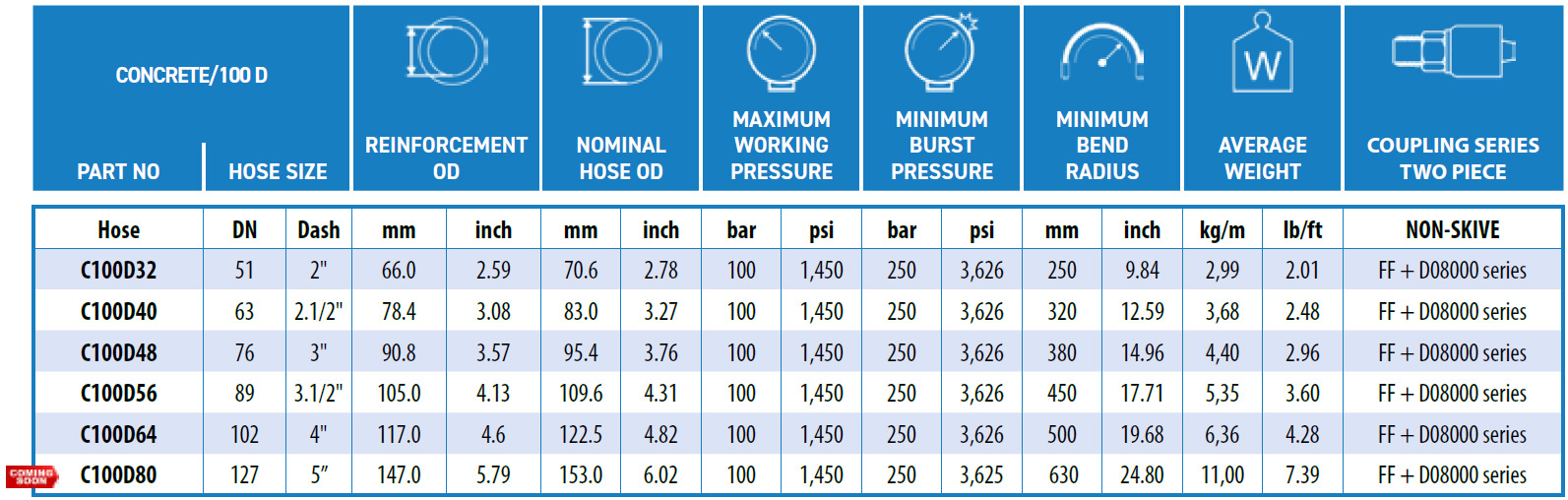 Ryco-CONCRETE_100_D-data