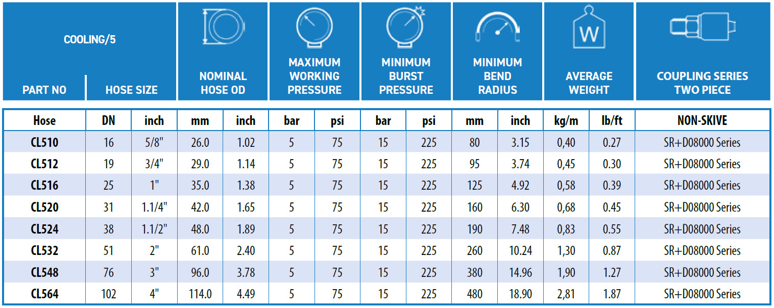 Ryco-COOLING_5-data