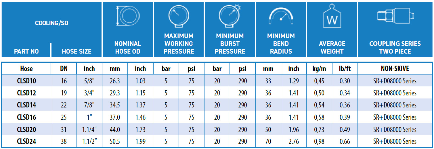 Ryco-COOLING_SD-data