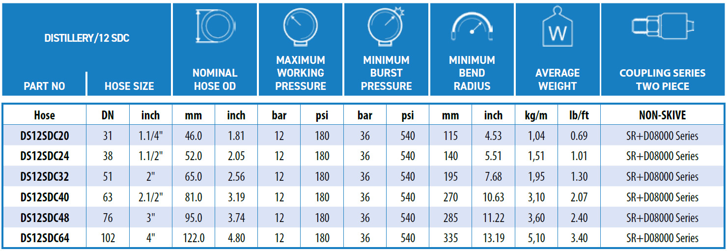 Ryco-DISTILLERY_12_SDC-data