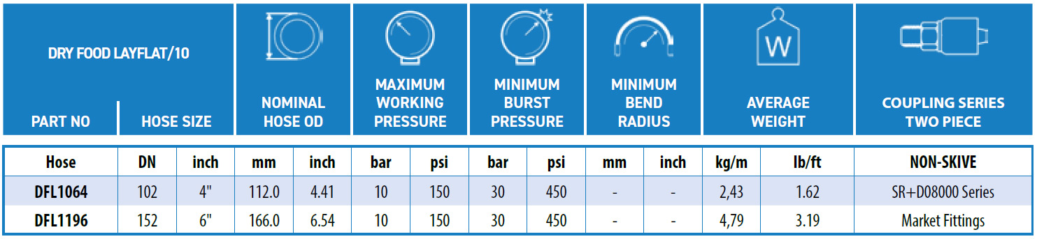 Ryco-DRY_FOOD_LAYFLAT_10-data