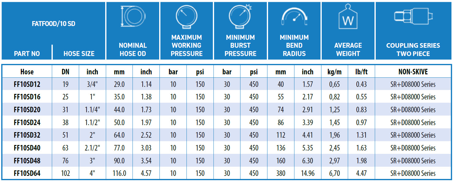Ryco-FATFOOD_10_SD-data