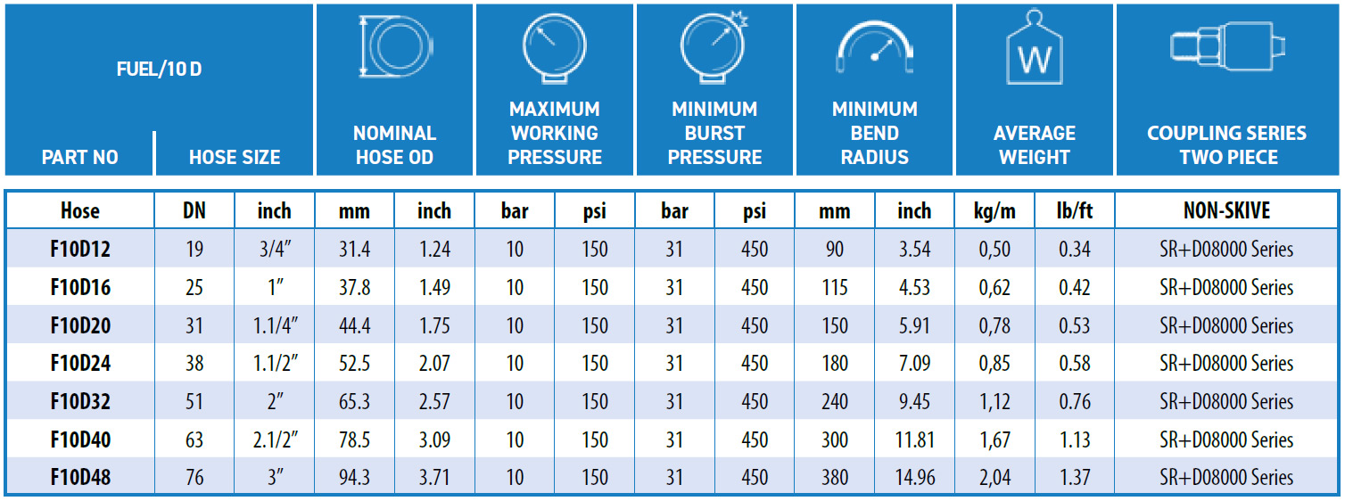 Ryco-FUEL_10D-data