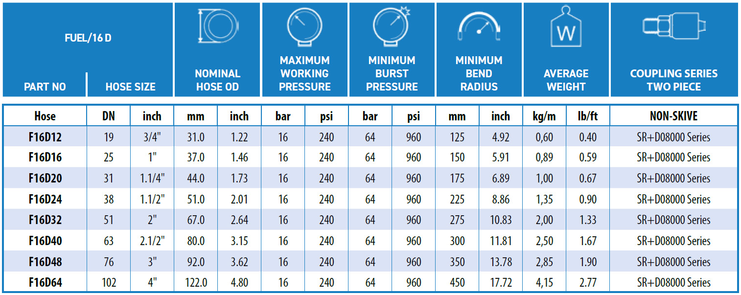 Ryco-FUEL_16_D-data