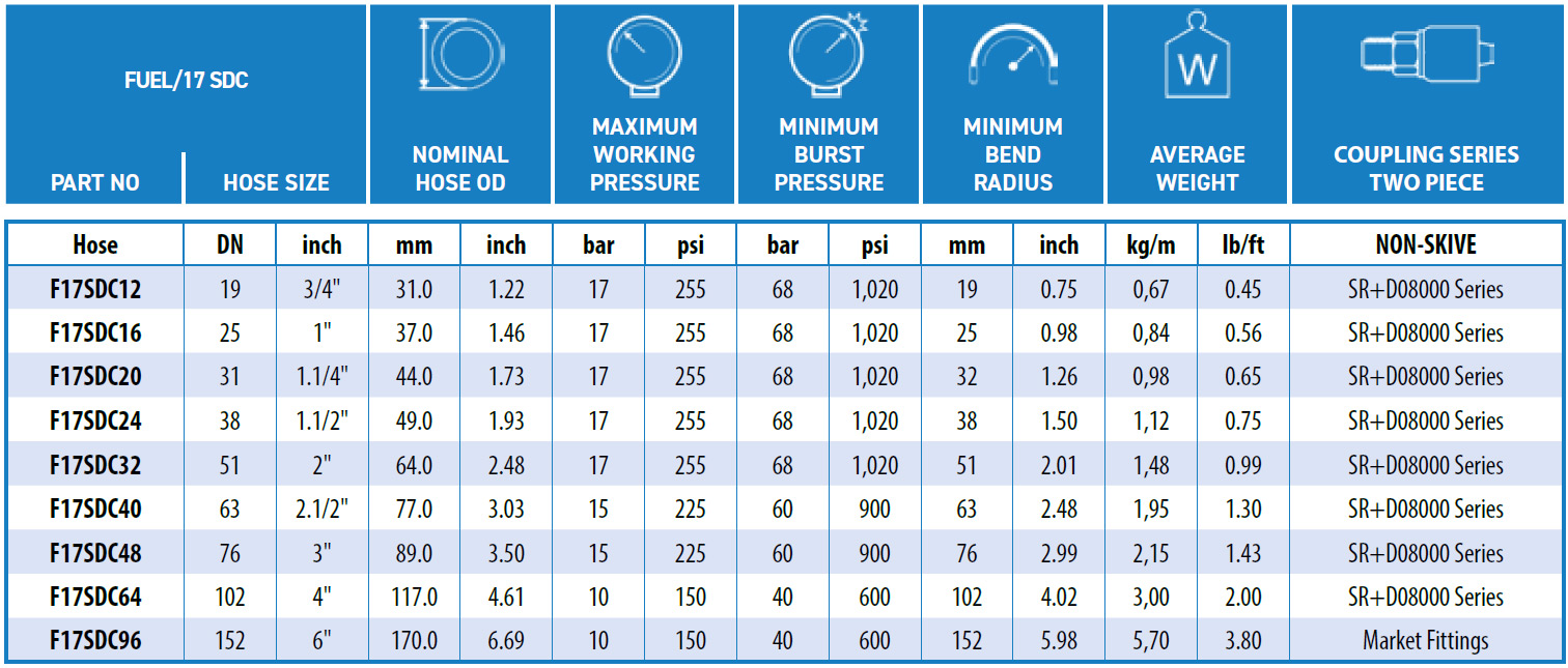 Ryco-FUEL_17_SDC-data
