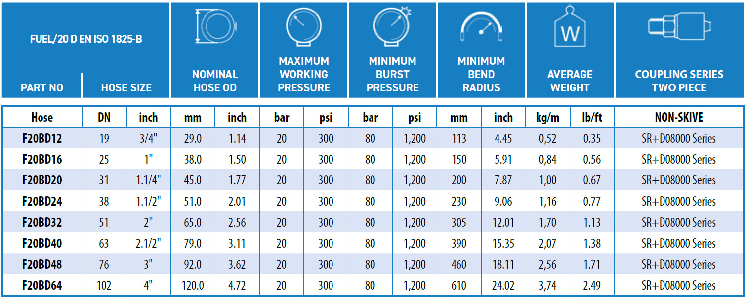 Ryco-FUEL_20_D-EN_1825_B-data