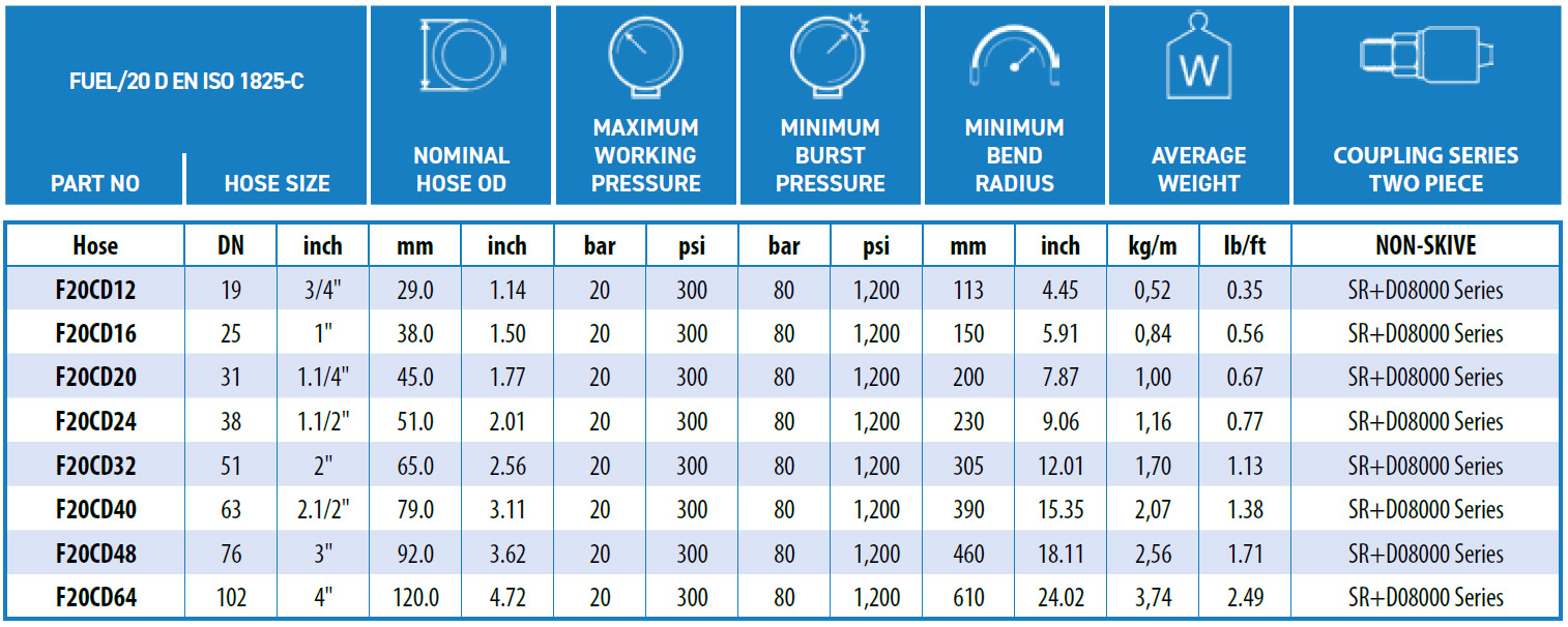 Ryco-FUEL_20_D-EN_1825_C-data