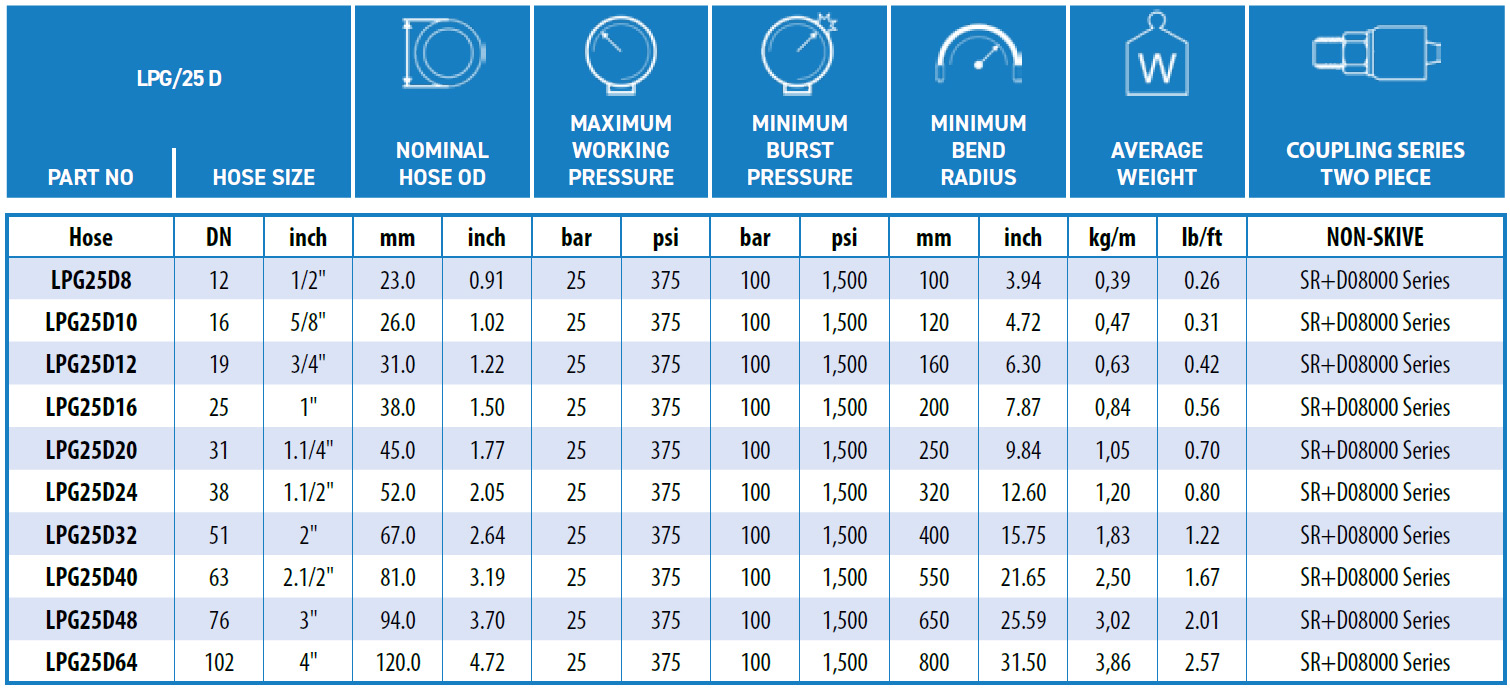Ryco-LPG_25_D-data