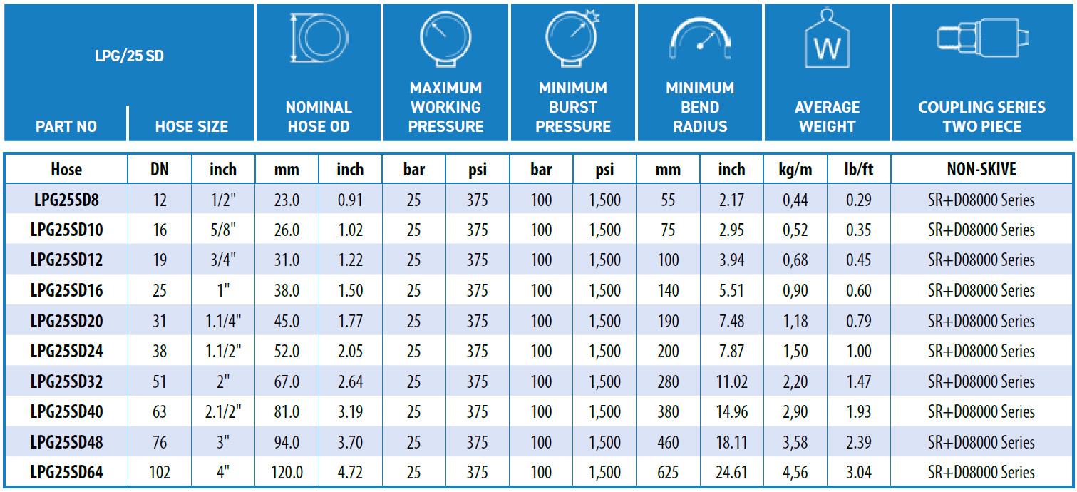 Ryco-LPG_25_SD-data