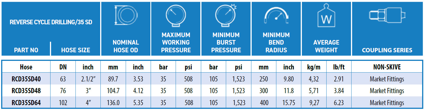 Ryco-REVERSE_CYCLE_DRILLING_35_SD-data