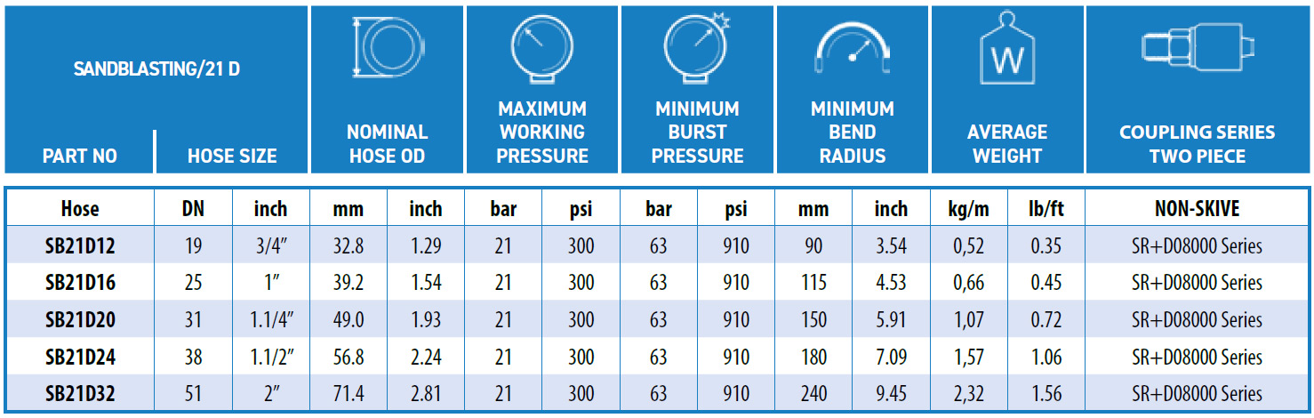 Ryco-SANDBLASTING_21_D-data