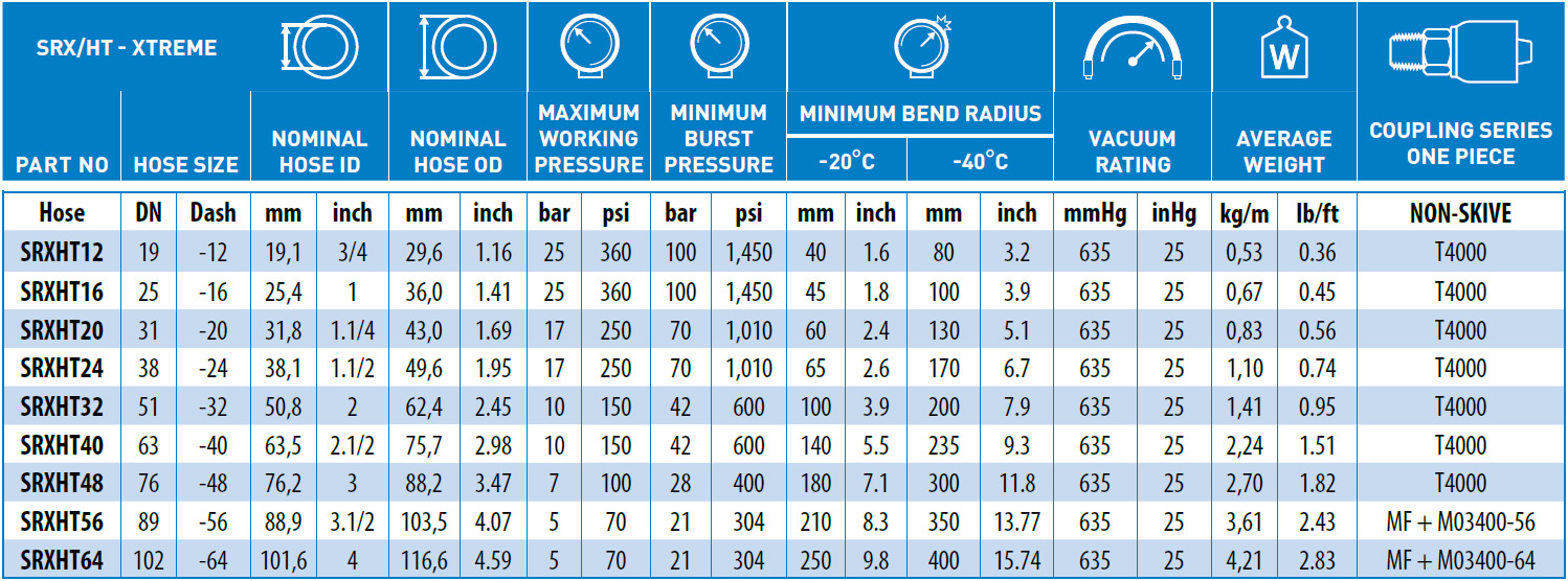 SRX-HT-Xtreme-data