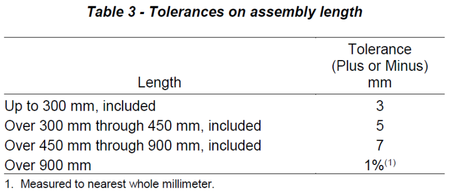 Hose and Coupling Assembly Instructions 04