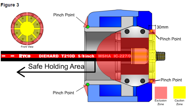 RH Safe Crimp Use Figure 03