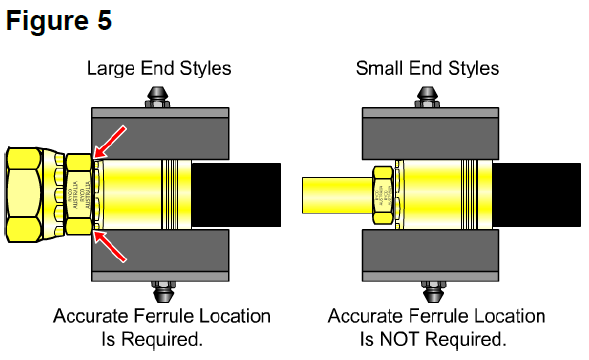 RH Safe Crimp Use Figure 05