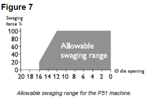 RH Safe Crimp Use Figure 07
