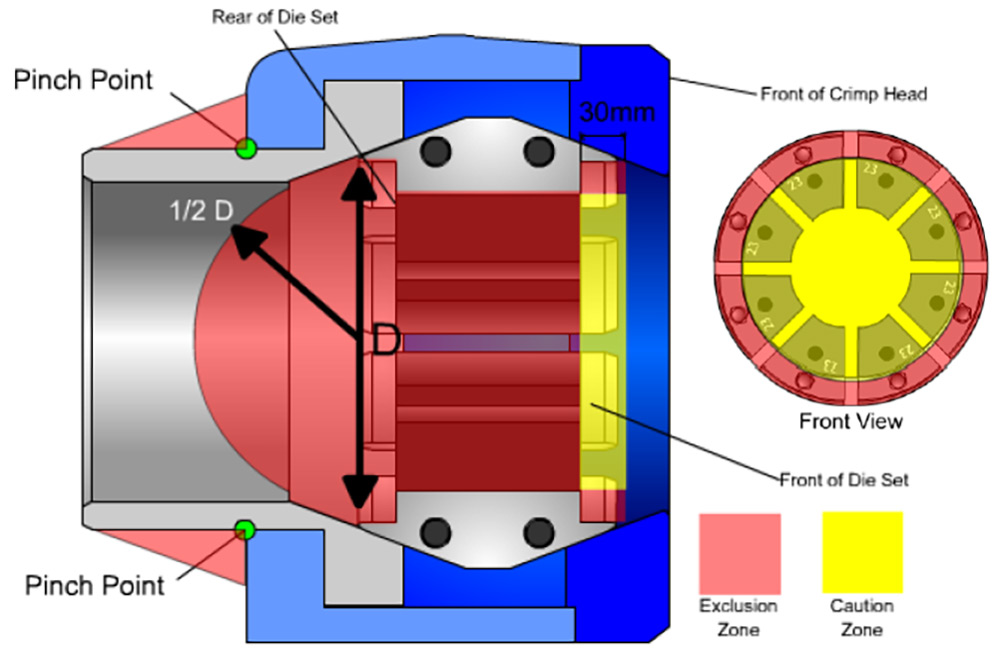 Safe-Operation-of-Crimping-Machines-featured