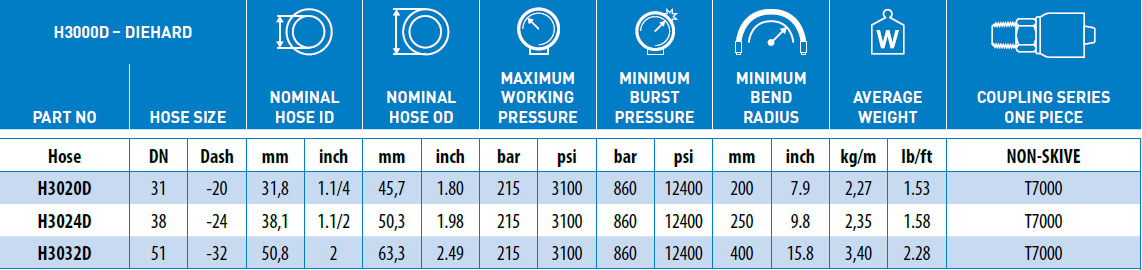 Ryco-H3000D-Technical-Data