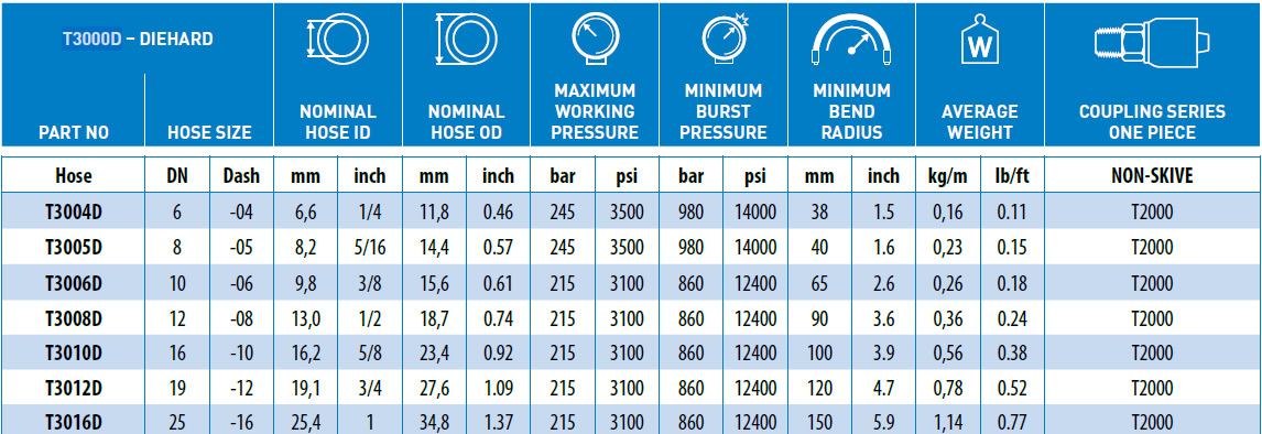 Ryco-T3000D-Technical-Data