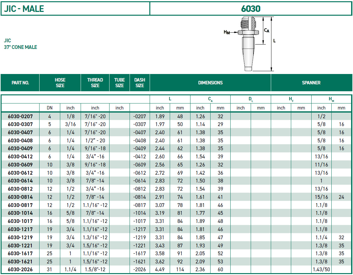 RH-Fittings-JIC-MALE-6030