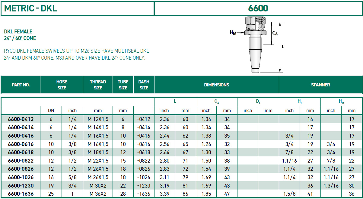 RH-Fittings-METRIC-DKL-6600