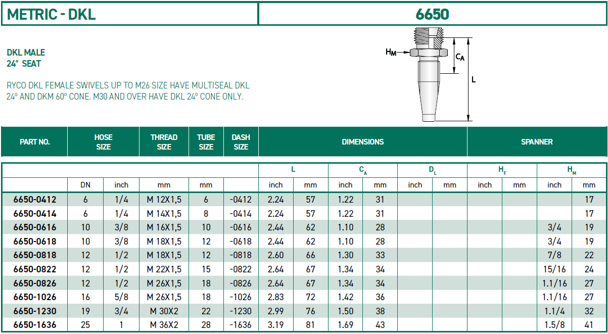 RH-Fittings-METRIC-DKL-6650