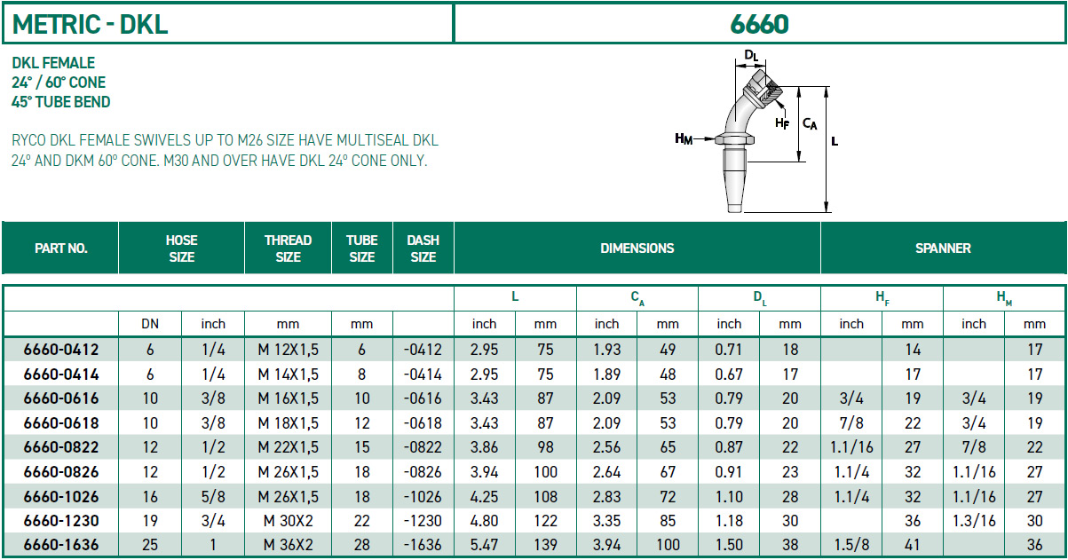 RH-Fittings-METRIC-DKL-6660