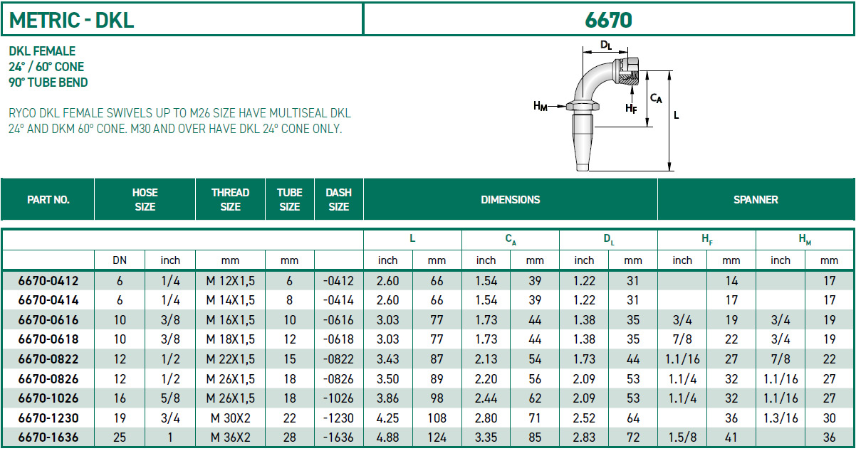 RH-Fittings-METRIC-DKL-6670