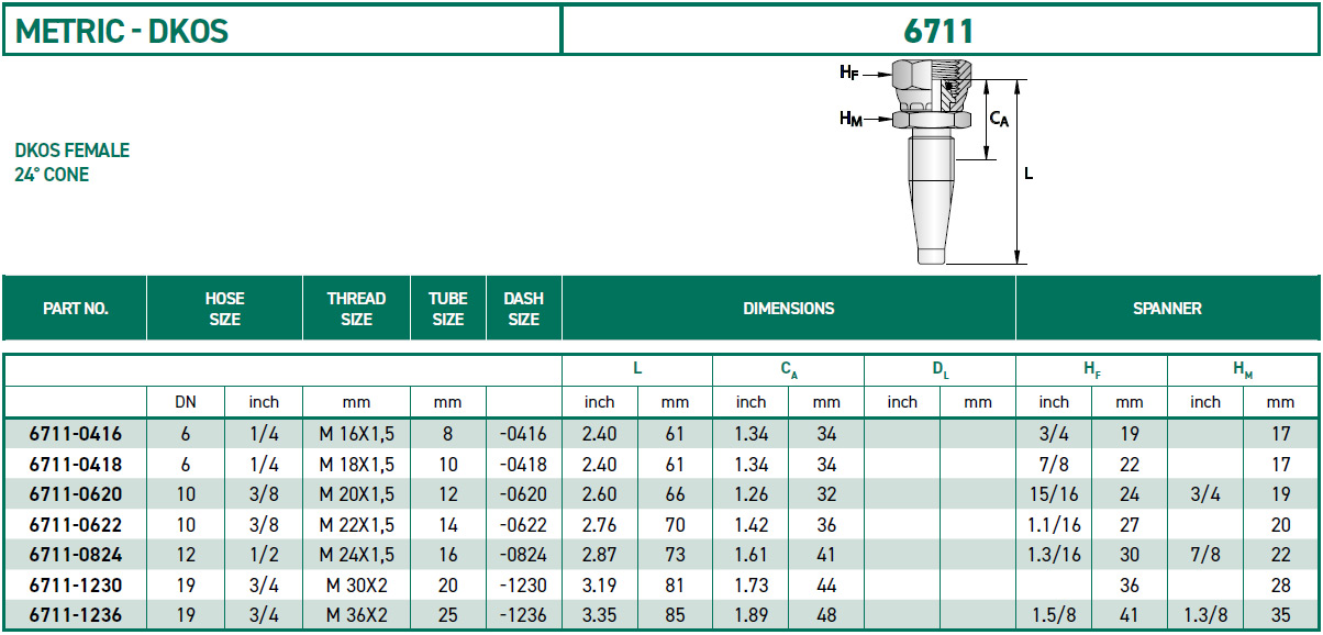 RH-Fittings-METRIC-DKOS-6711