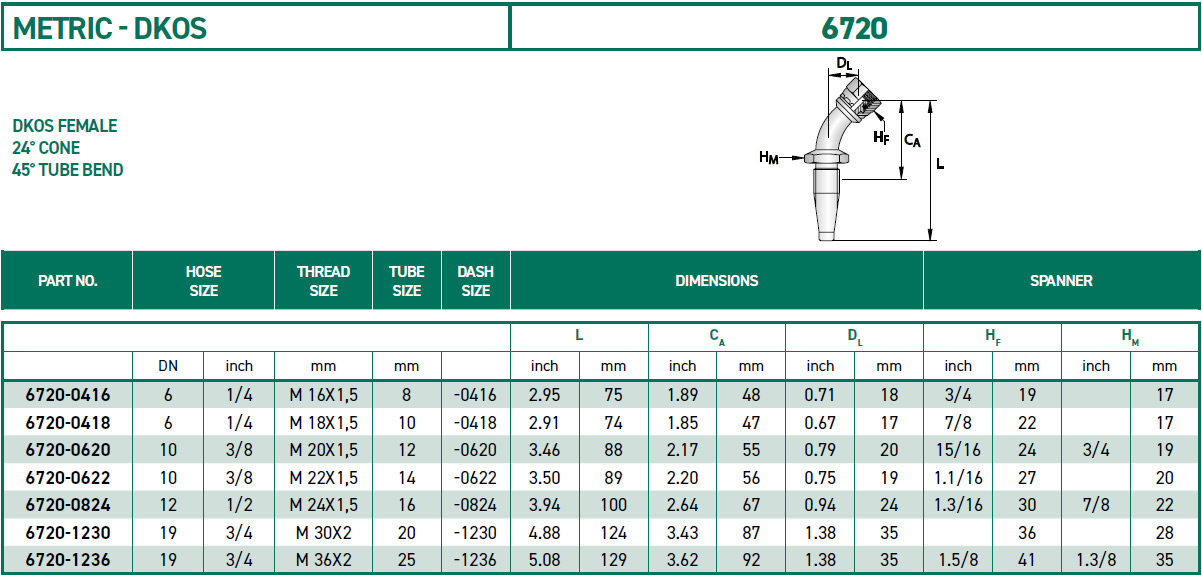 RH-Fittings-METRIC-DKOS-6720