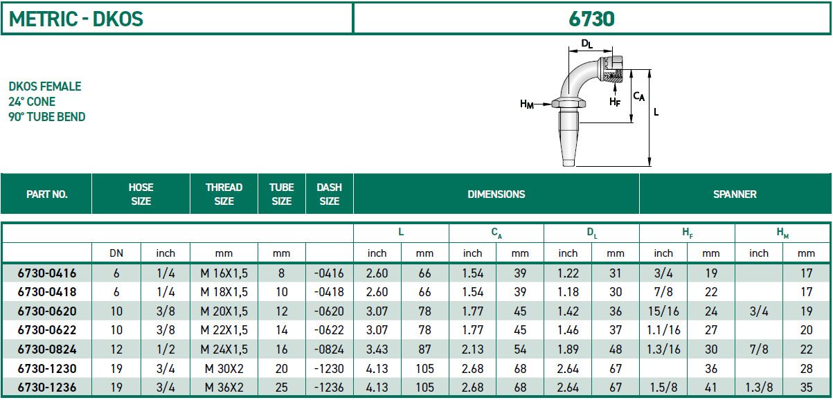 RH-Fittings-METRIC-DKOS-6730