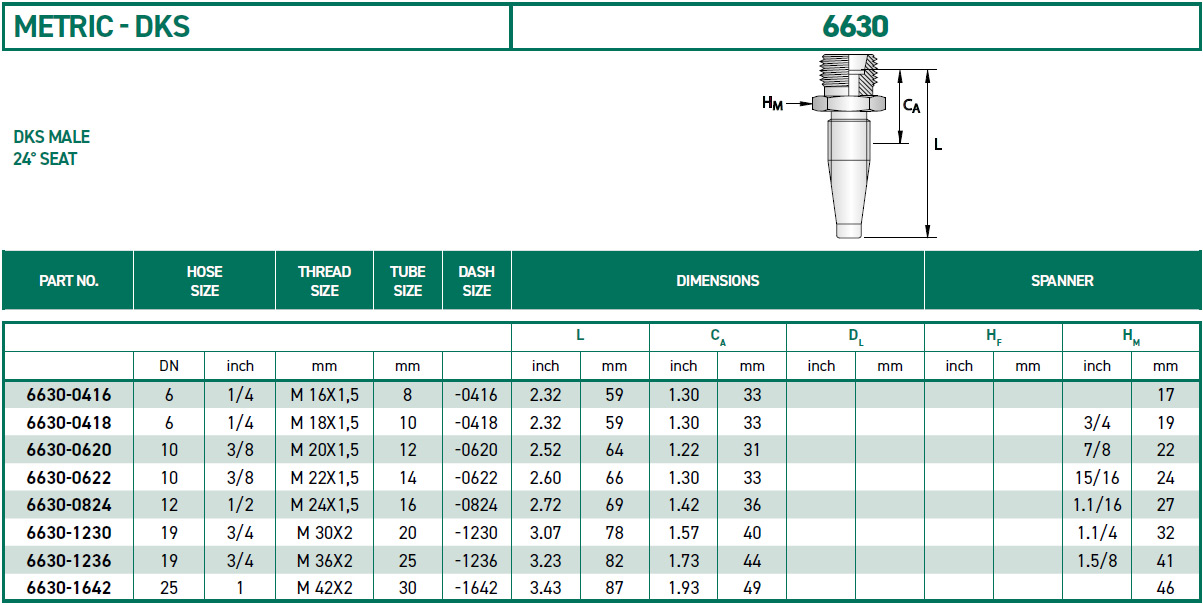 RH-Fittings-METRIC-DKS-6630
