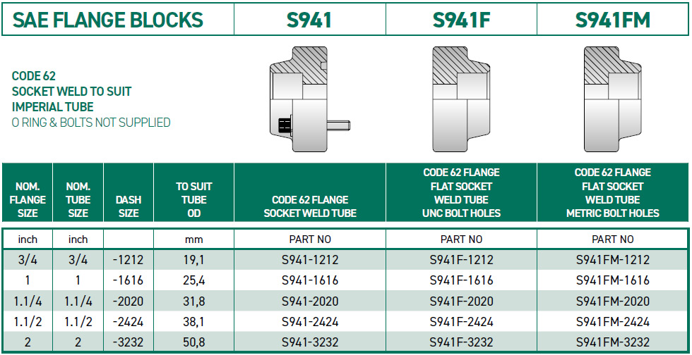 RH-Fittings-SAE-ADAPTORS--SAE-FLANGE-BLOCKS-S941-S941F-S941FM