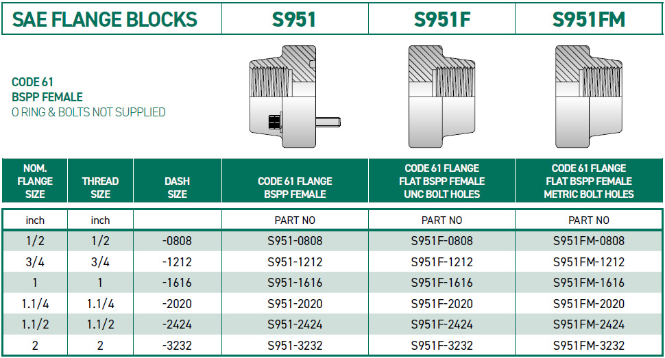 RH-Fittings-SAE-ADAPTORS--SAE-FLANGE-BLOCKS-S951-S951F-S951FM