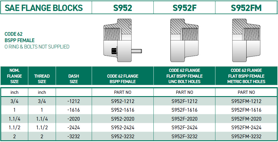 RH-Fittings-SAE-ADAPTORS--SAE-FLANGE-BLOCKS-S952-S952F-S95FM