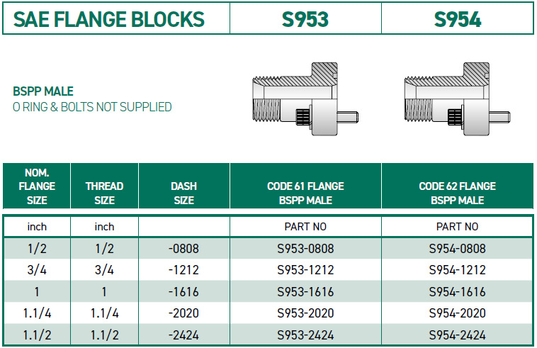 RH-Fittings-SAE-ADAPTORS--SAE-FLANGE-BLOCKS-S953-S954