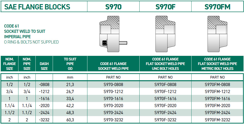RH-Fittings-SAE-ADAPTORS--SAE-FLANGE-BLOCKS-S970-S970F-S90FM