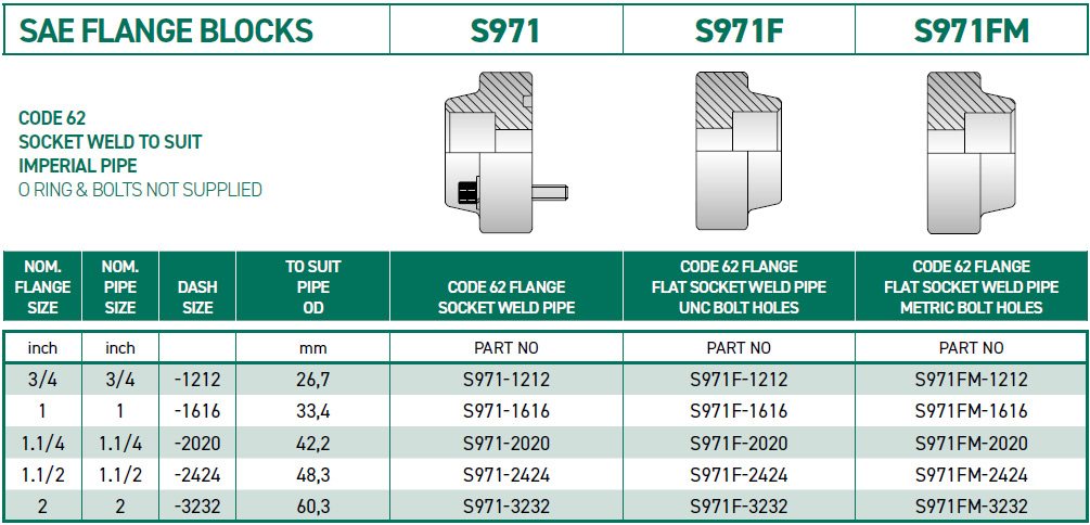 RH-Fittings-SAE-ADAPTORS--SAE-FLANGE-BLOCKS-S971-S971F-S971FM