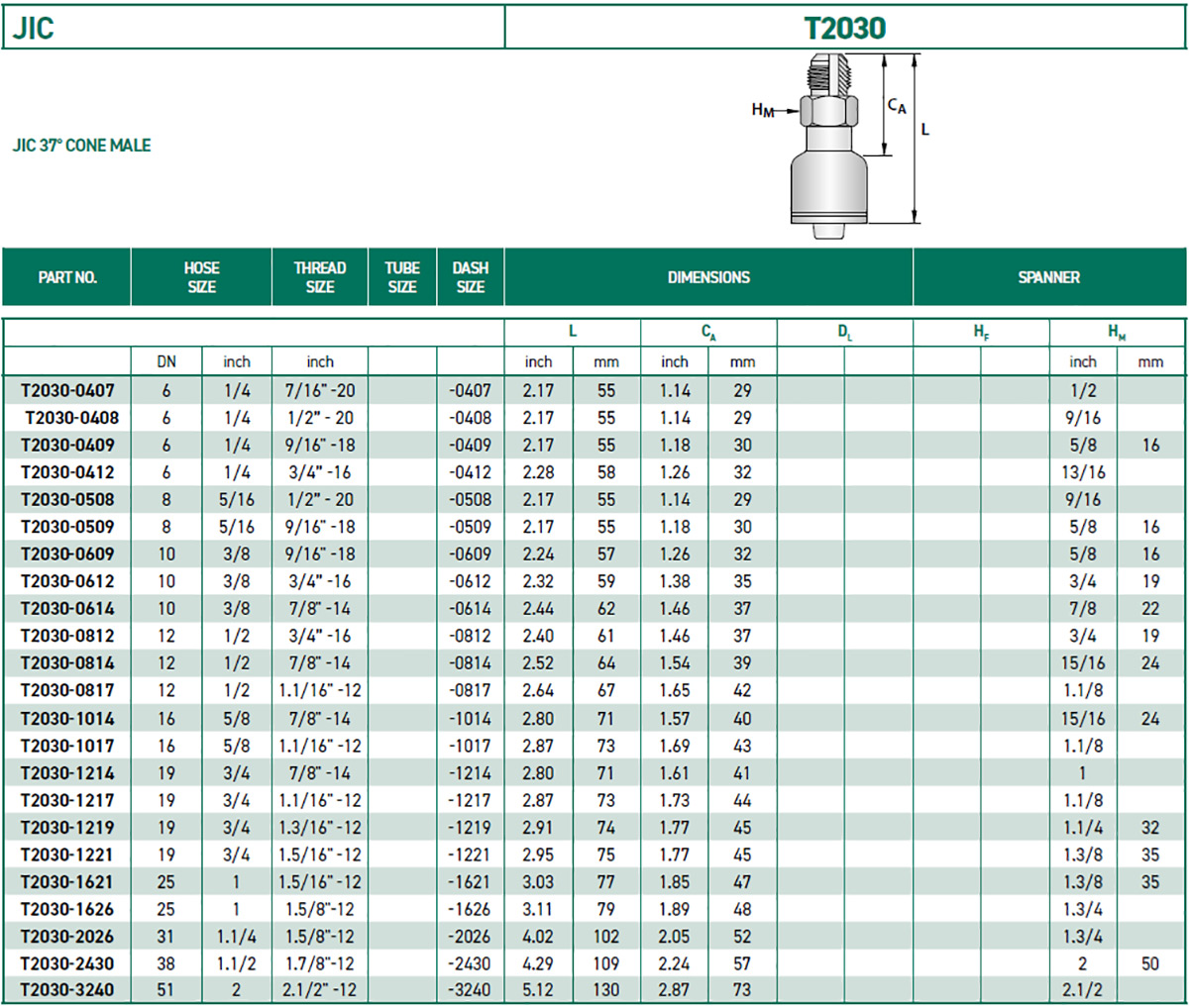 RH-Fittings-T2000-JIC-T2030