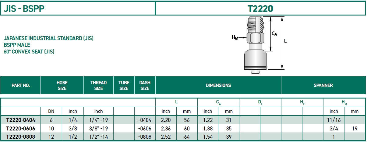 RH-Fittings-T2000-JIS-BSPP-T2220