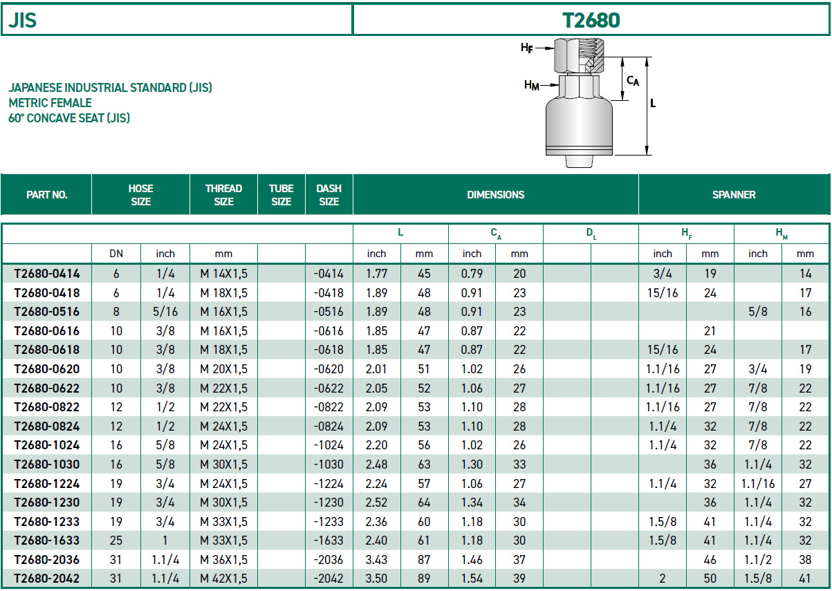 RH-Fittings-T2000-JIS-T2680