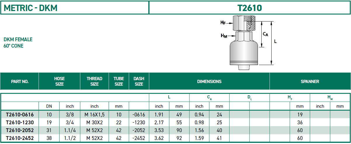 RH-Fittings-T2000-METRIC-DKM-T2610
