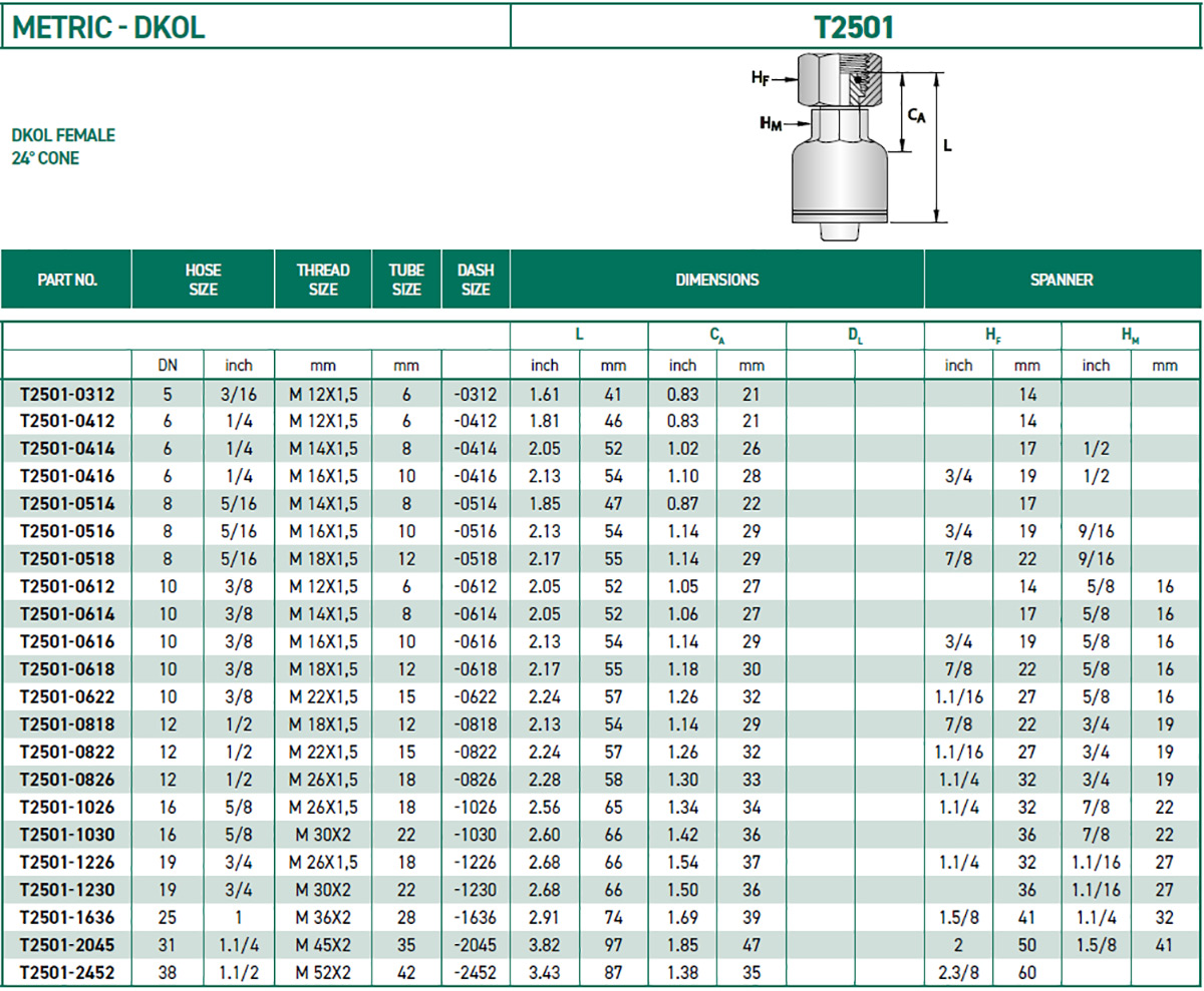 RH-Fittings-T2000-METRIC-DKOL-T2501