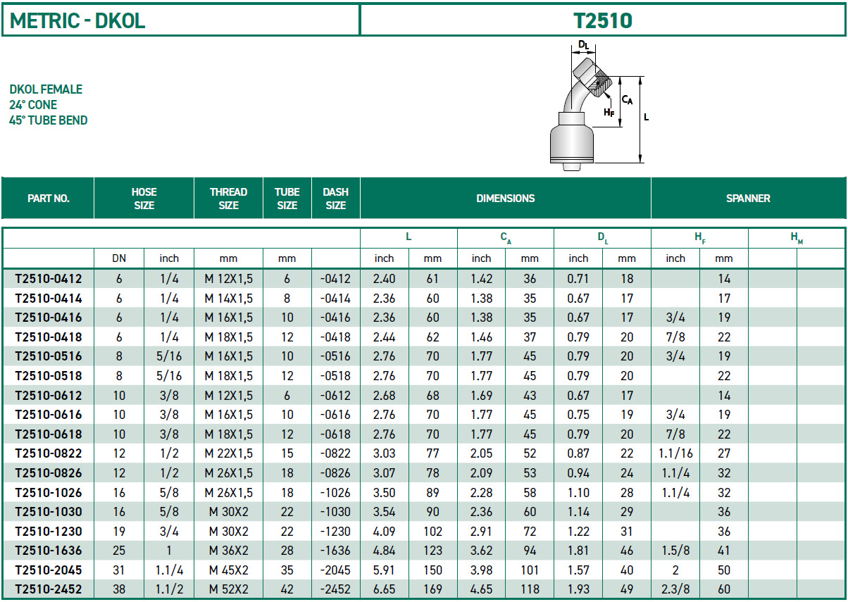RH-Fittings-T2000-METRIC-DKOL-T2510
