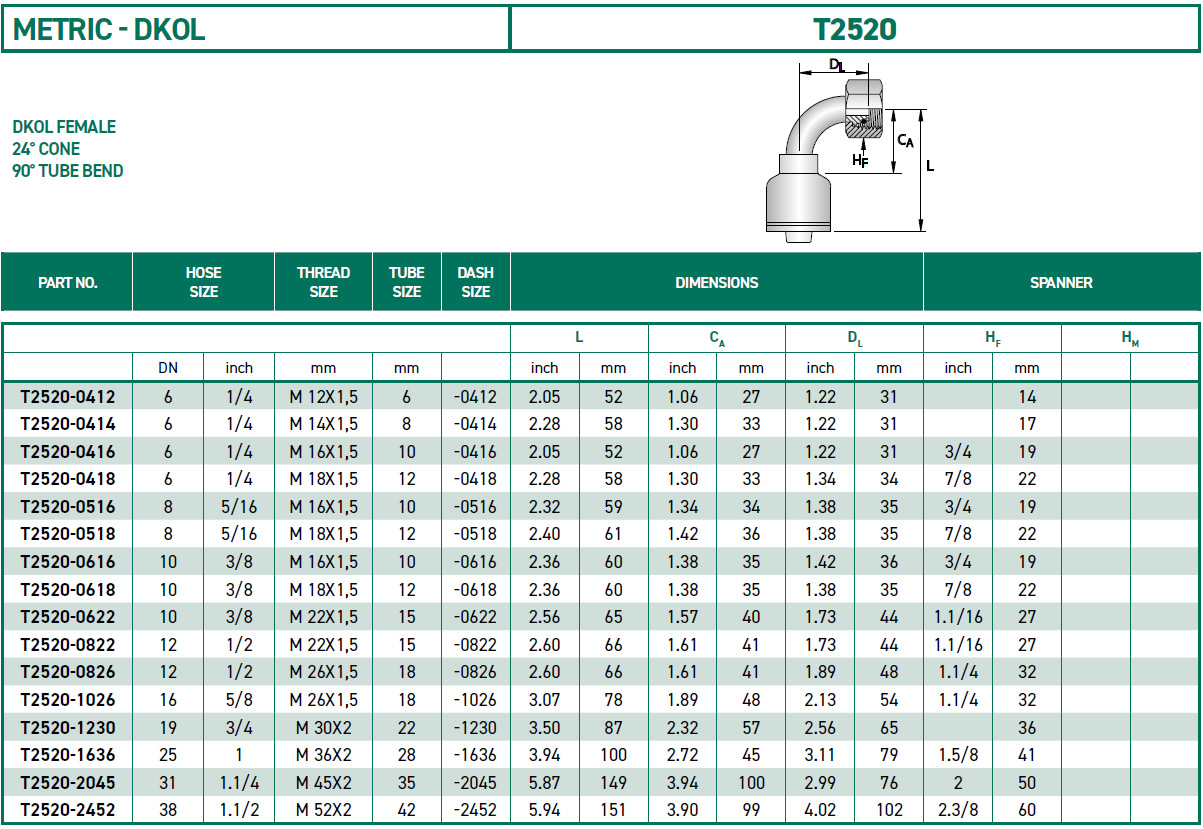 RH-Fittings-T2000-METRIC-DKOL-T2520