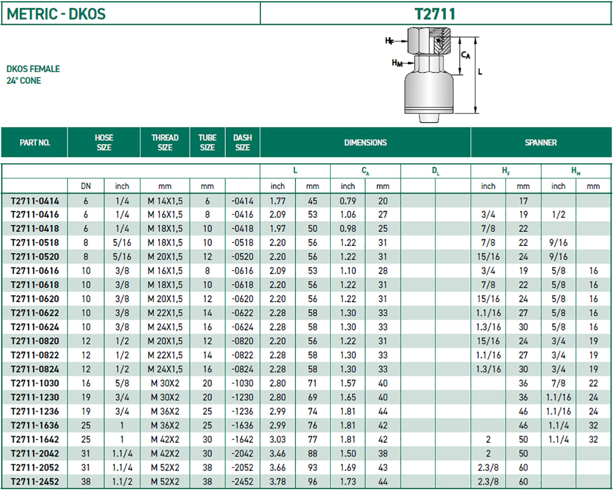 RH-Fittings-T2000-METRIC-DKOS-T2711